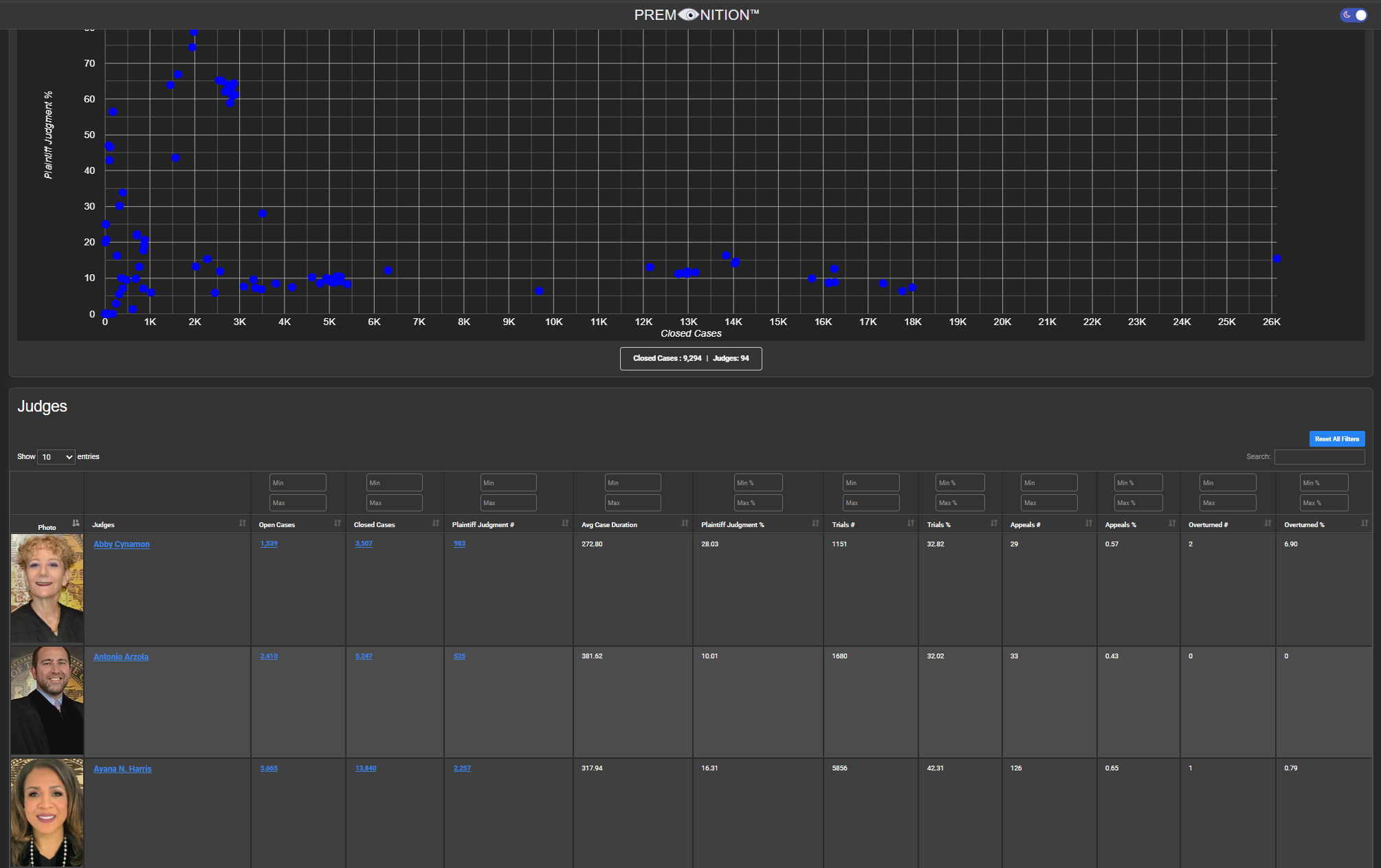 Appeals View screenshot